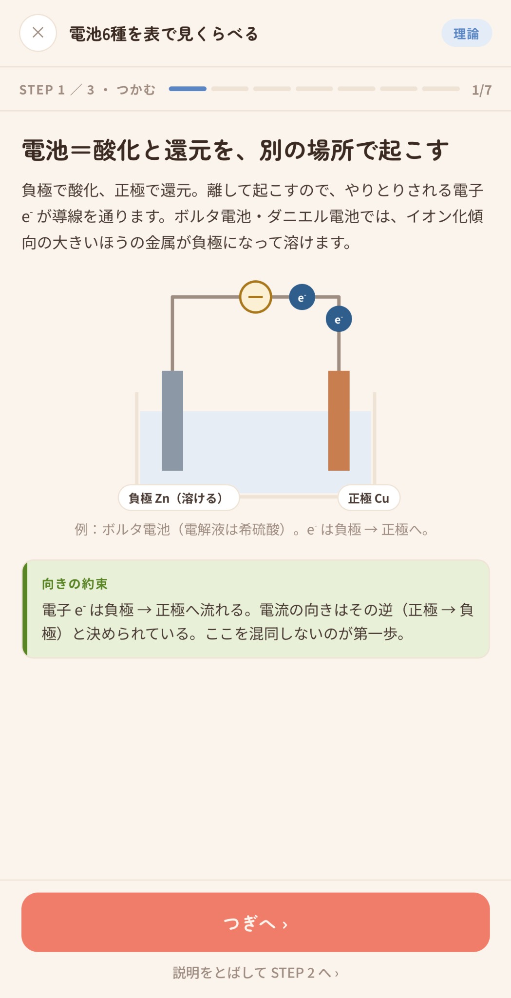Thothの生徒用アプリ。電池のしくみを、説明文と亜鉛・銅の図で学ぶ画面