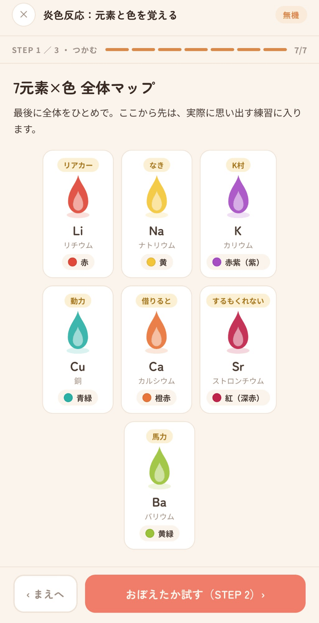 生徒用アプリの画面。炎色反応の7元素と色の全体マップ(Li 赤・Na 黄・K 赤紫・Cu 青緑・Ca 橙赤・Sr 紅・Ba 黄緑)